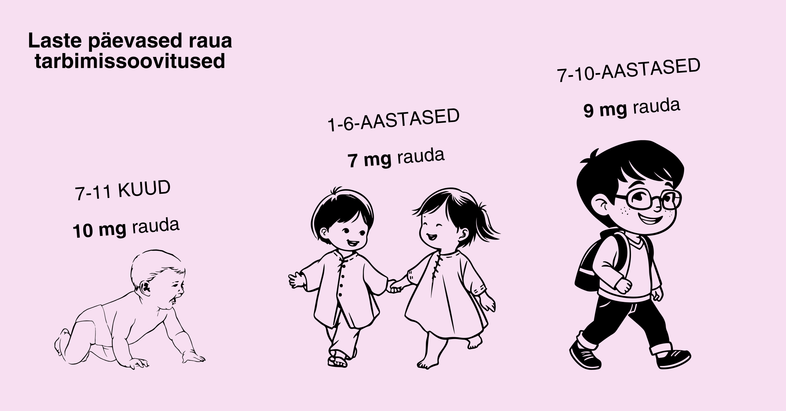 Kui palju lapsed rauda vajavad igapäevaselt